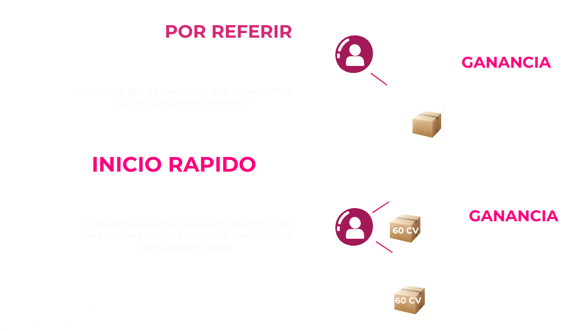 Plan de compensación WeNow, diapositiva 1